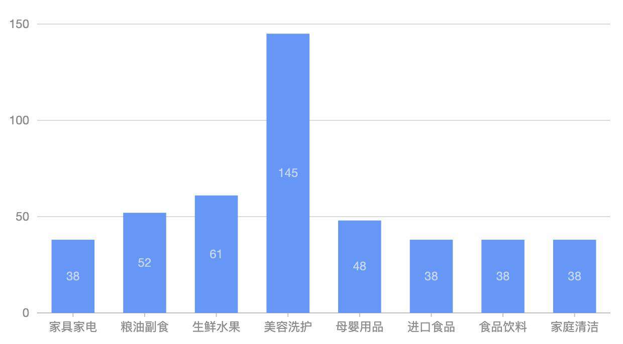 AntV G2 渲染流程学习笔记